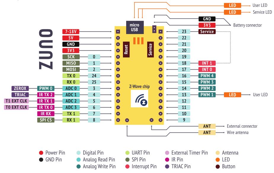 Z-Uno pinout.jpg