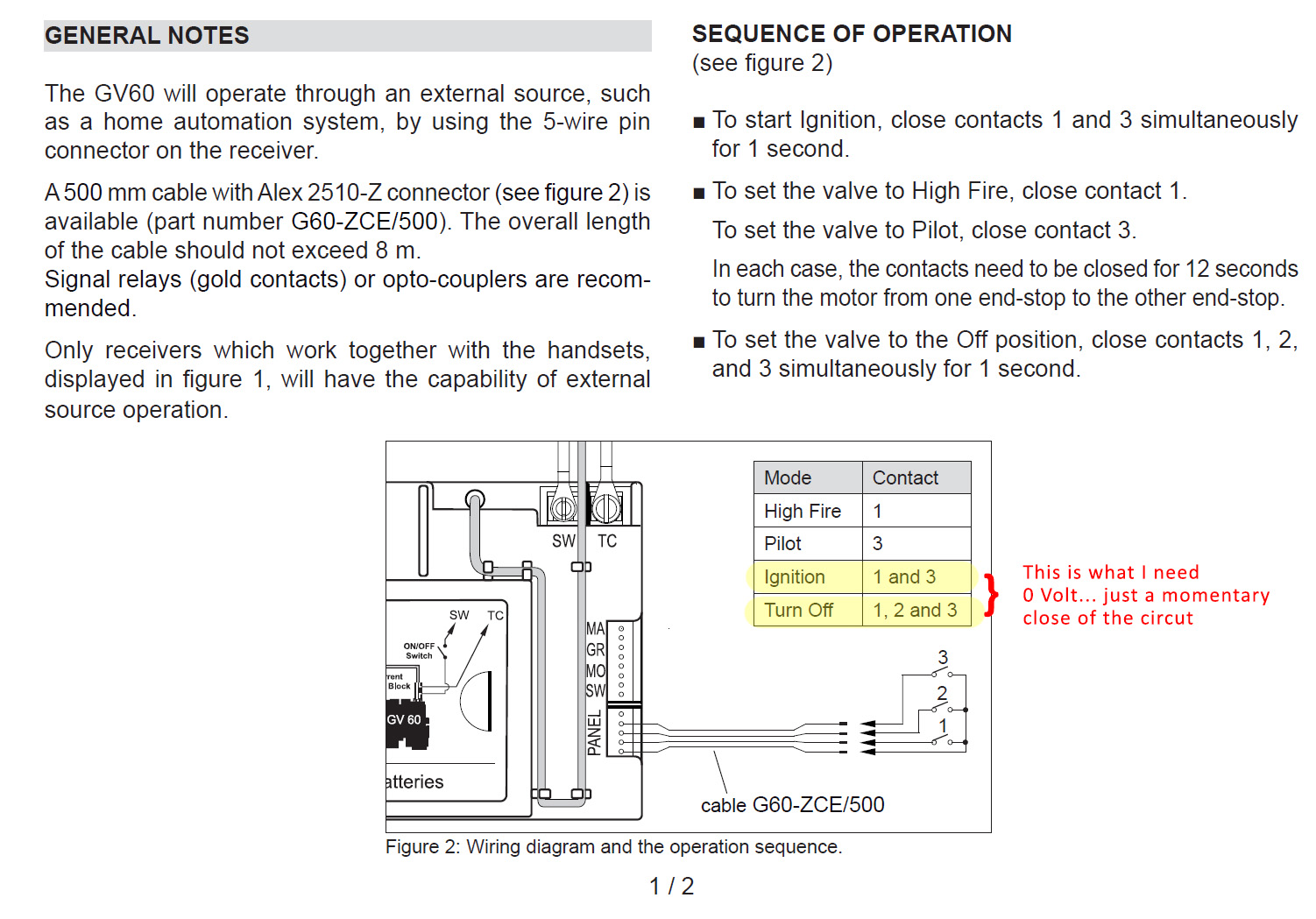 Diagram of connections