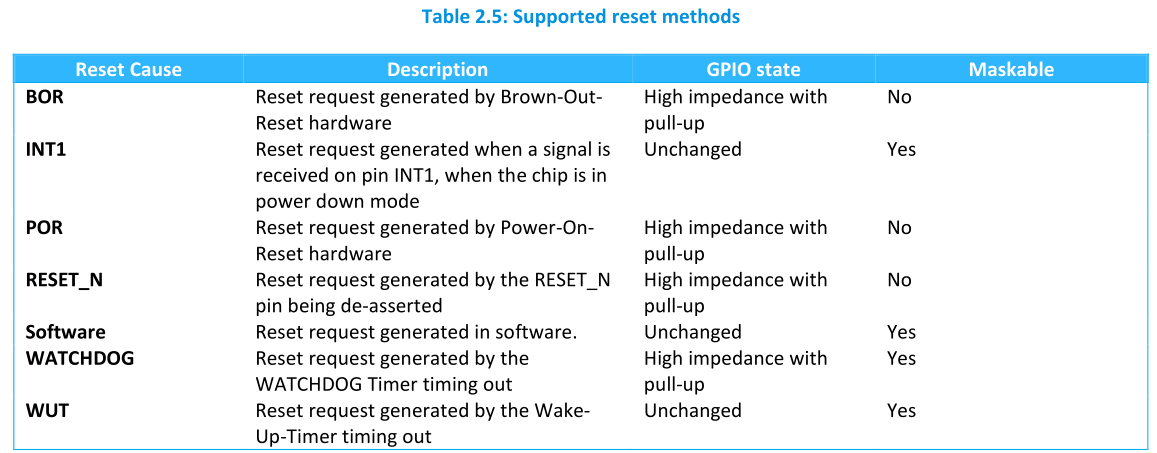 ZM5202 reset.png