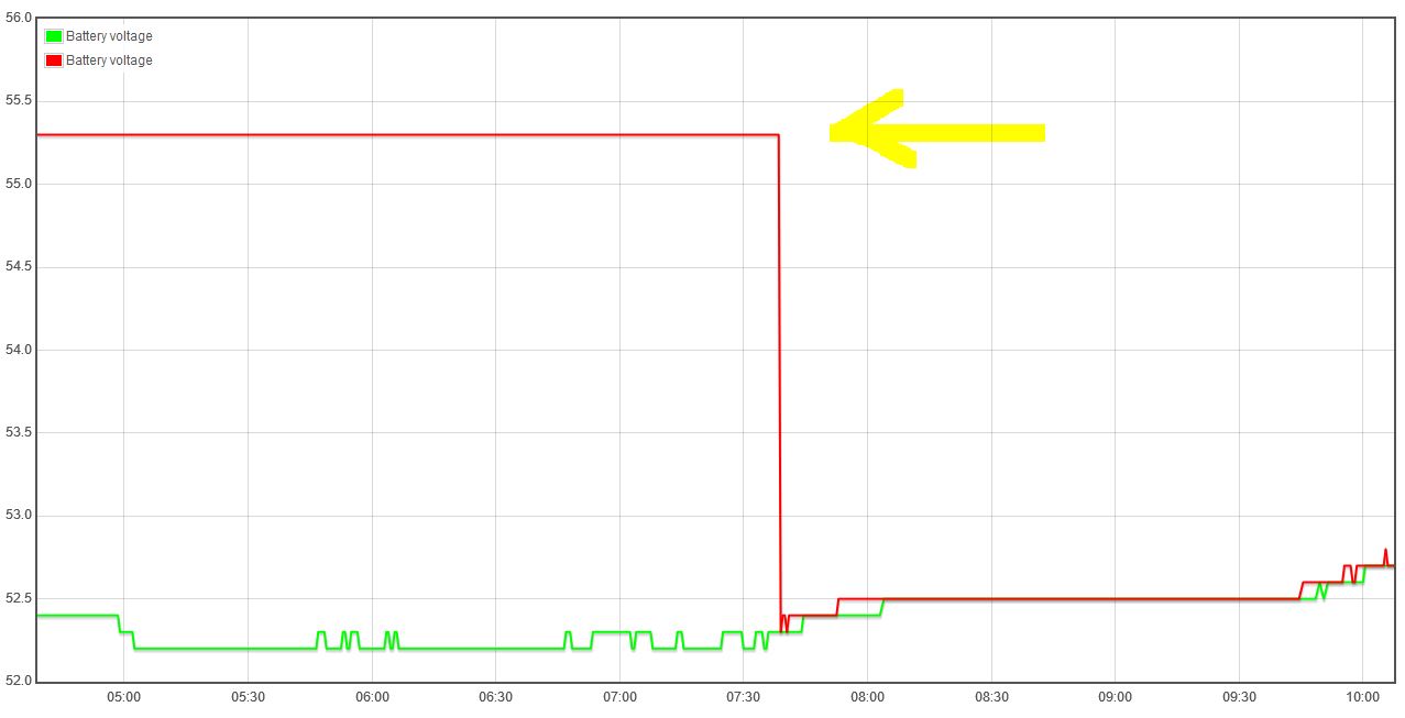 reported value frozen.JPG