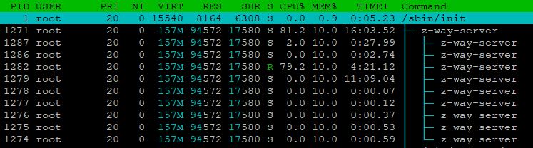 z-way-performance_threads.JPG