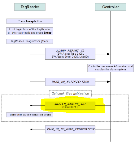 BeNEXT Tag Reader Protocol.PNG