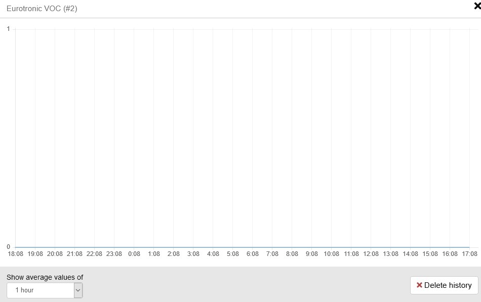 UI VOC sensor