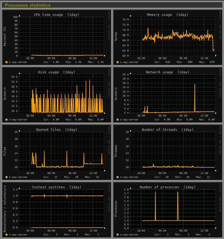 Screenshot 2022-11-26 at 14-55-46 raspberrypi Monitoring.png
