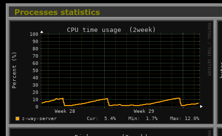 Screenshot 2023-07-24 at 09-25-35 raspberrypi Monitoring.png