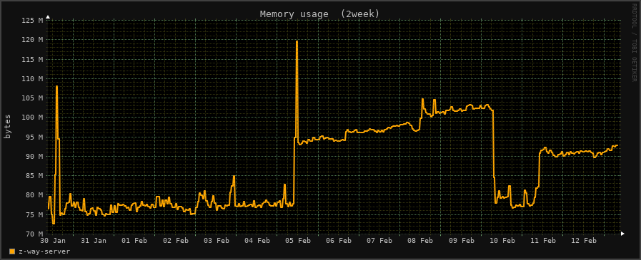 process02z.2week.png